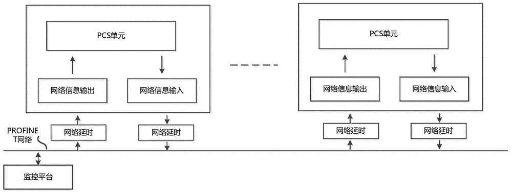 Parallel control method for high-capacity energy accumulation converters of energy accumulation power station