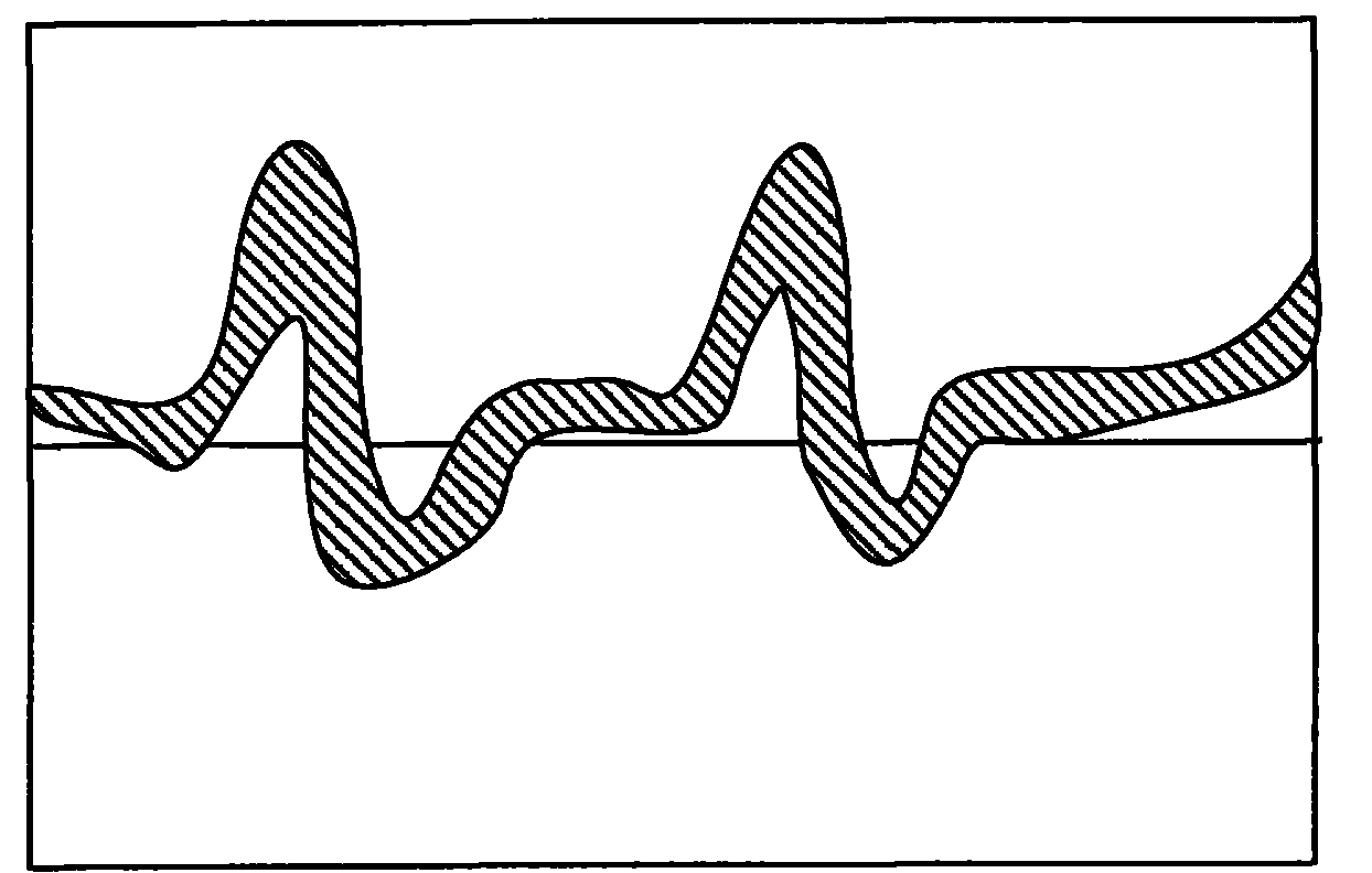 Noise estimating method, key optimizing method and system thereof