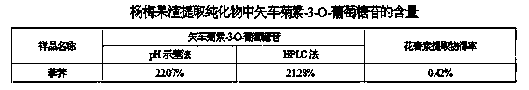 Natural pigment prepared by using fruit residues and applications thereof