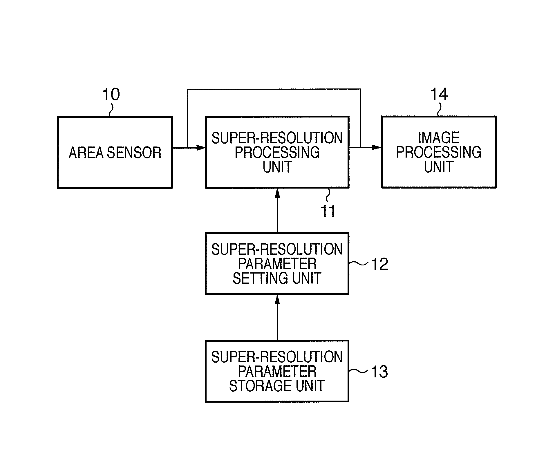 Managing modulation transfer function values for image data