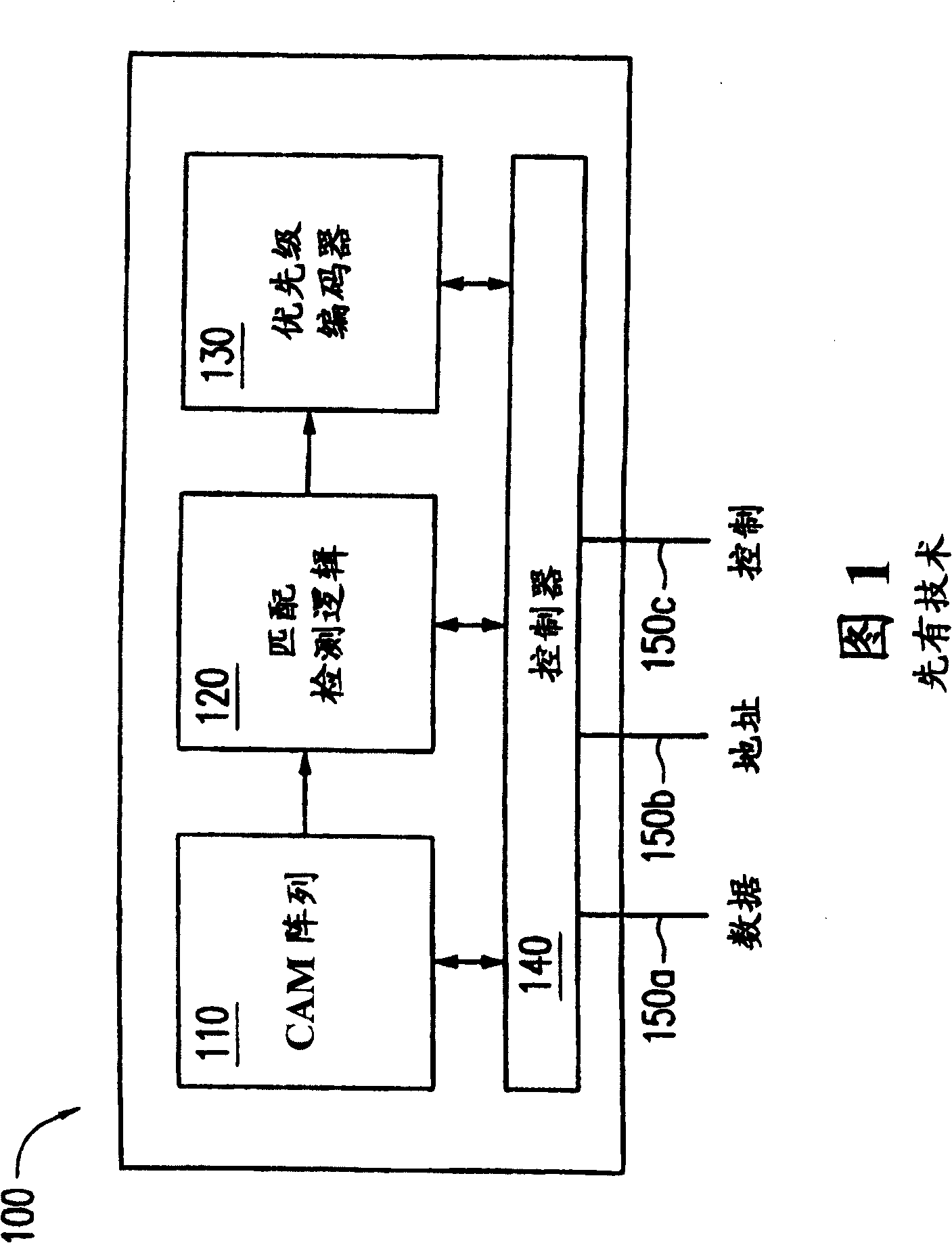 Tertiary CAM cell