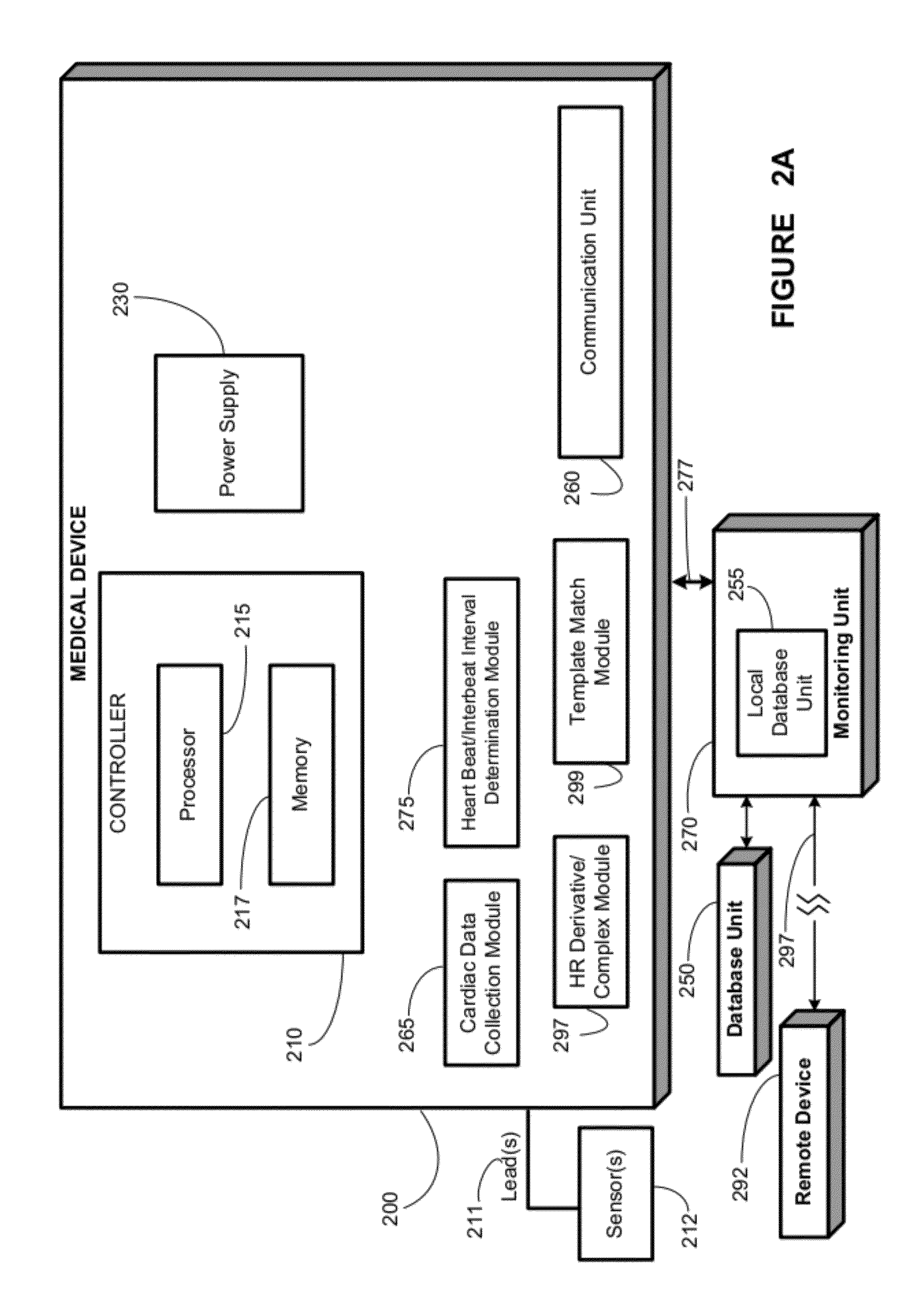 Detecting or validating a detection of a state change from a template of heart rate derivative shape or heart beat wave complex