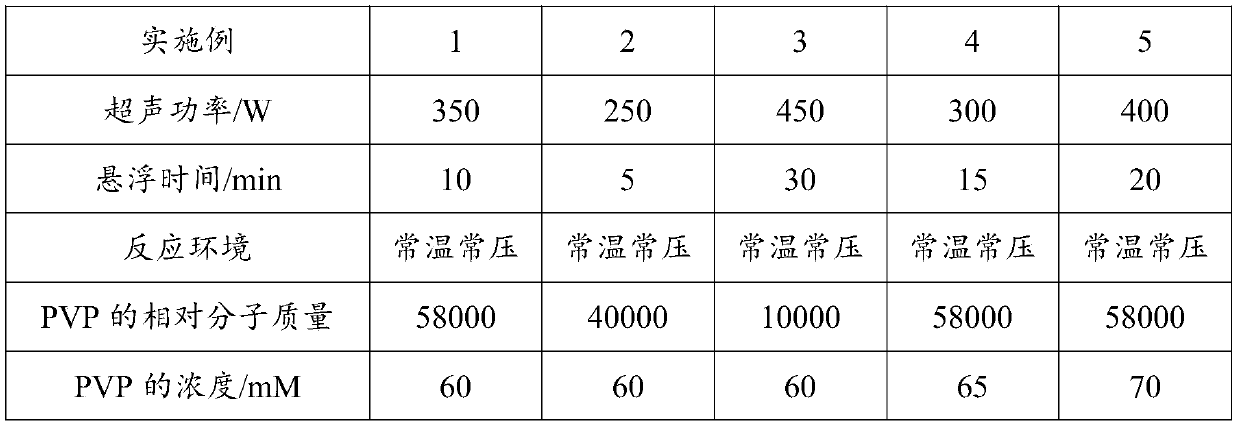 Gold nanometer particle and method for preparing gold nanometer particle with acoustic suspension