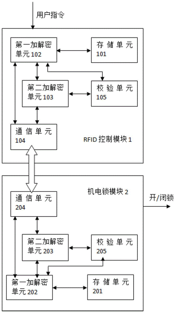 Data transmission method, electronic combination lock device and control method thereof