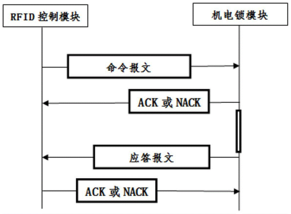 Data transmission method, electronic combination lock device and control method thereof