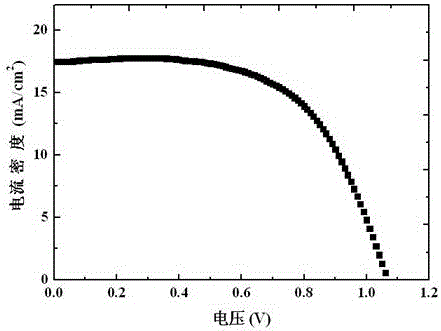 Perovskite solar cell based on Spiro-OMeTAD/CuxS composite hole transport layer and preparation method thereof