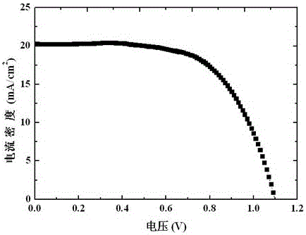 Perovskite solar cell based on Spiro-OMeTAD/CuxS composite hole transport layer and preparation method thereof