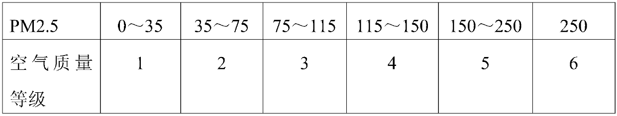 Intelligent calculating system and method for filtering screen loss of purifier