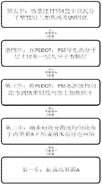 Nanometer silver transparent electrode material and preparation method thereof