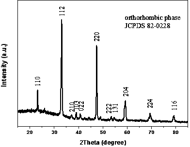 Preparation method of one-dimensional hollow porous structure calcium titanate nanofiber