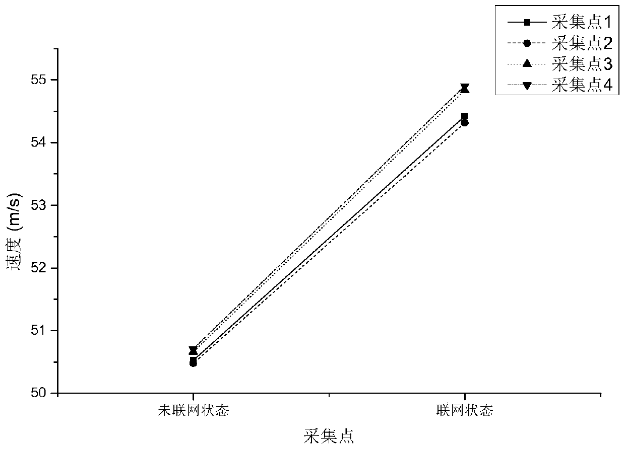 Implementation method of design speed adjustment under vehicle networking based on VISSIM simulation