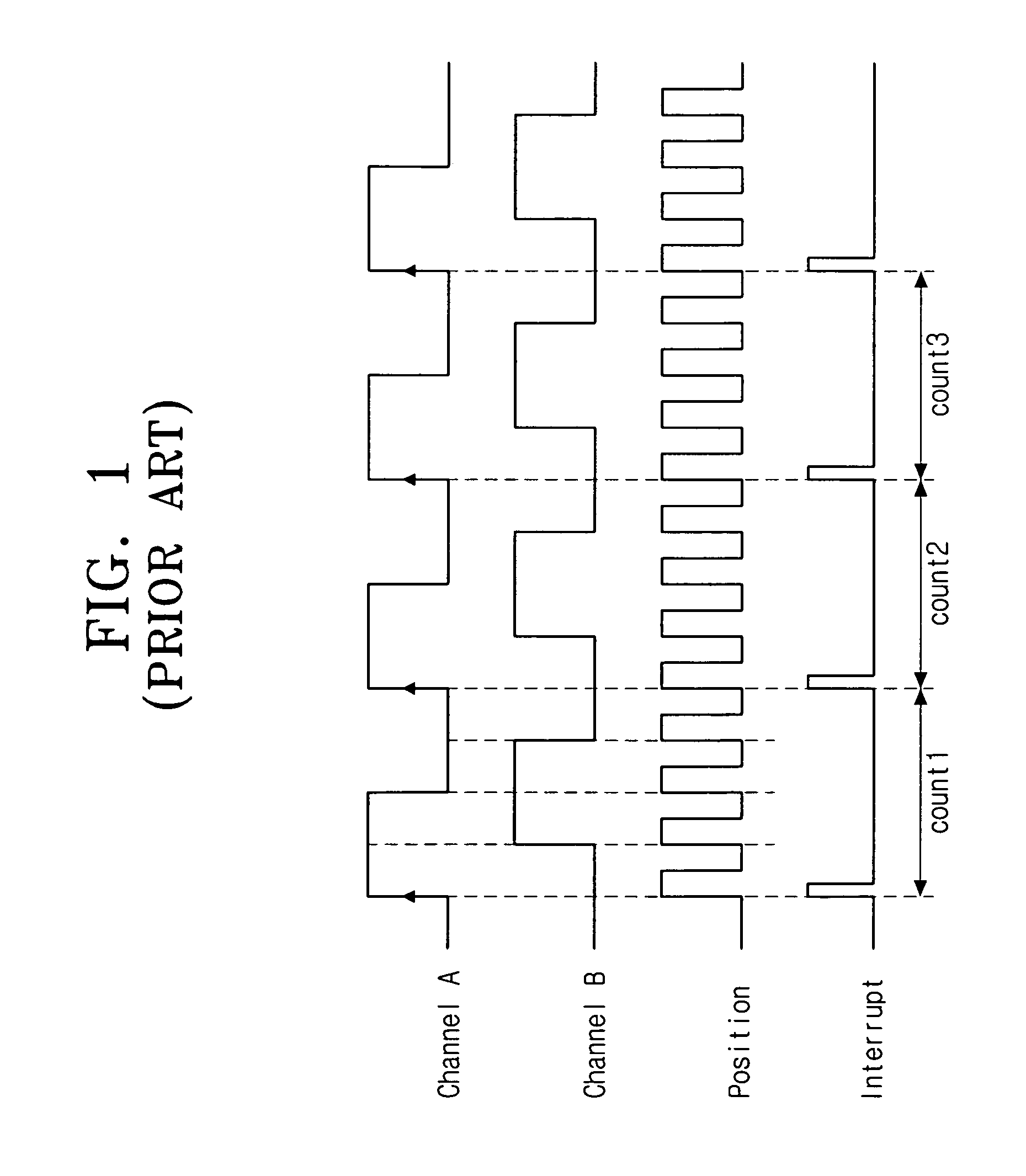 Electronic device for interrupt signal control to acquire encoder speed information and a method thereof