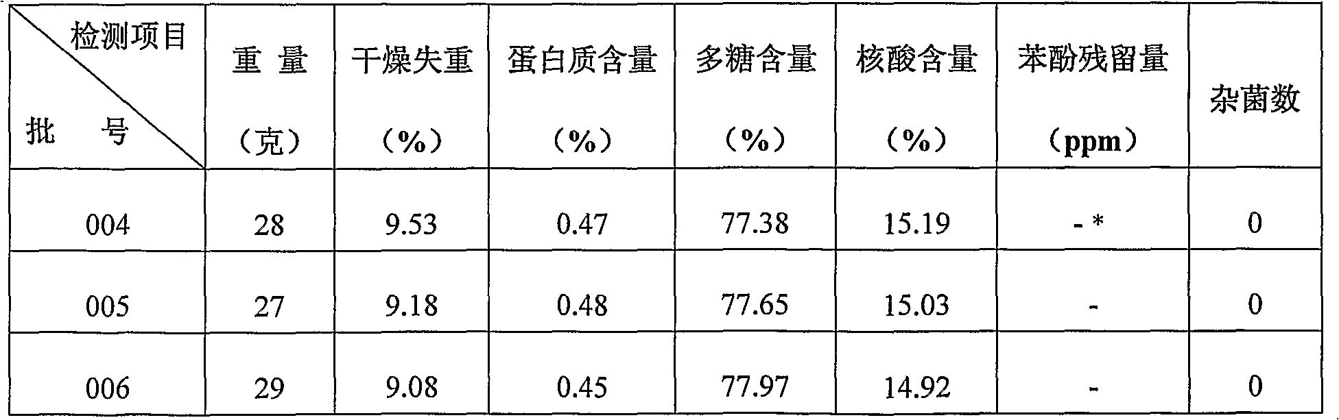 Use of extractive of BCG polysaccharide and nucleic acid for preparing medicine for treating viral skin diseases, and its injection and preparation method