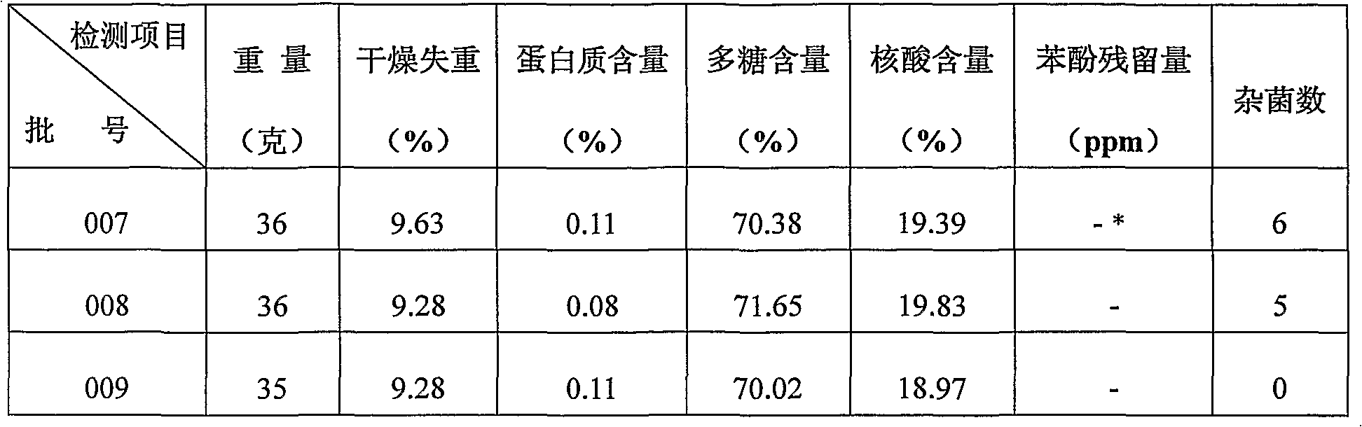 Use of extractive of BCG polysaccharide and nucleic acid for preparing medicine for treating viral skin diseases, and its injection and preparation method