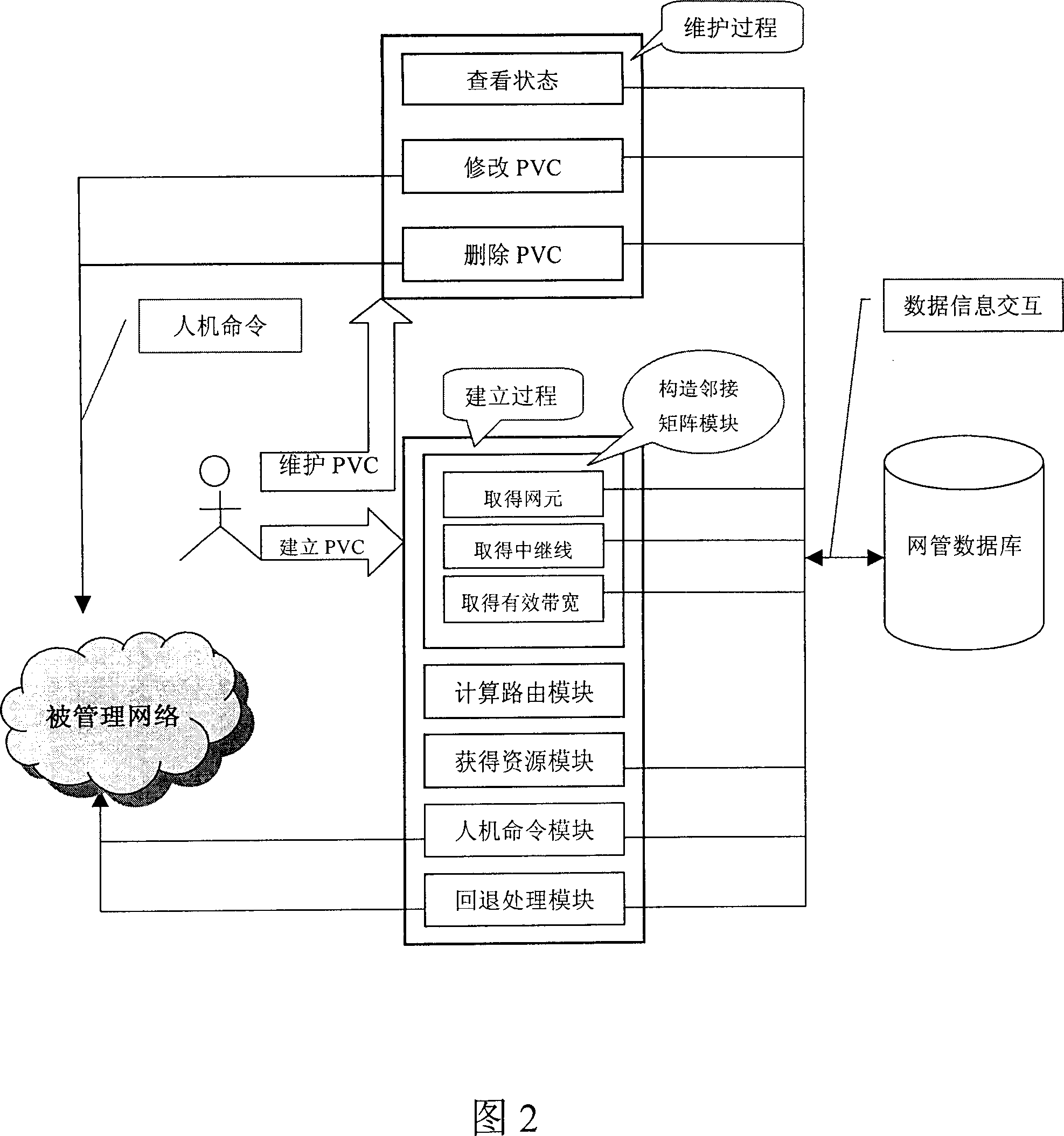 System and method for configuring permanent virtual circuit from end to end