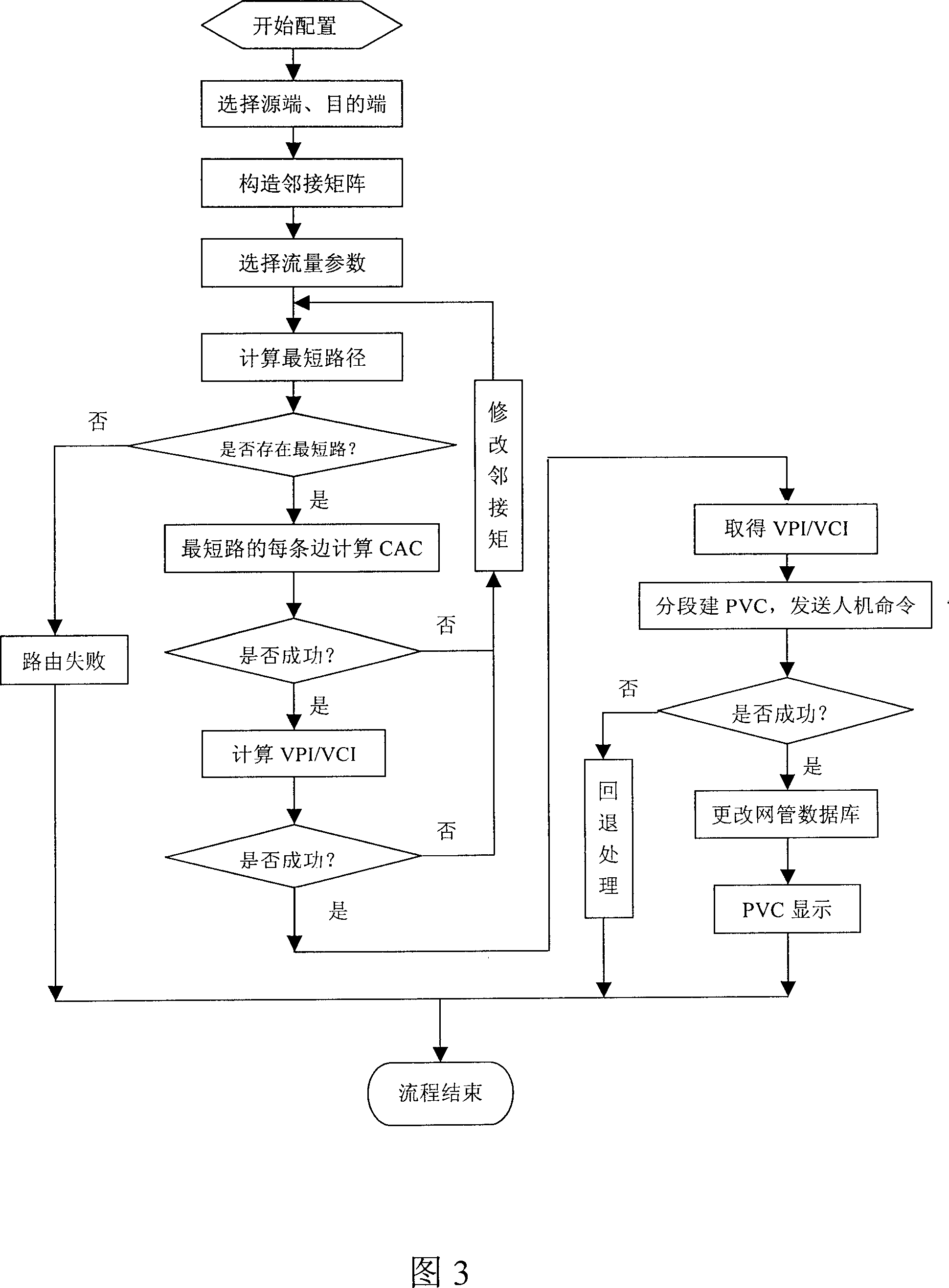 System and method for configuring permanent virtual circuit from end to end