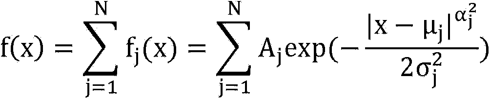 Full-waveform laser radar data waveform decomposing method