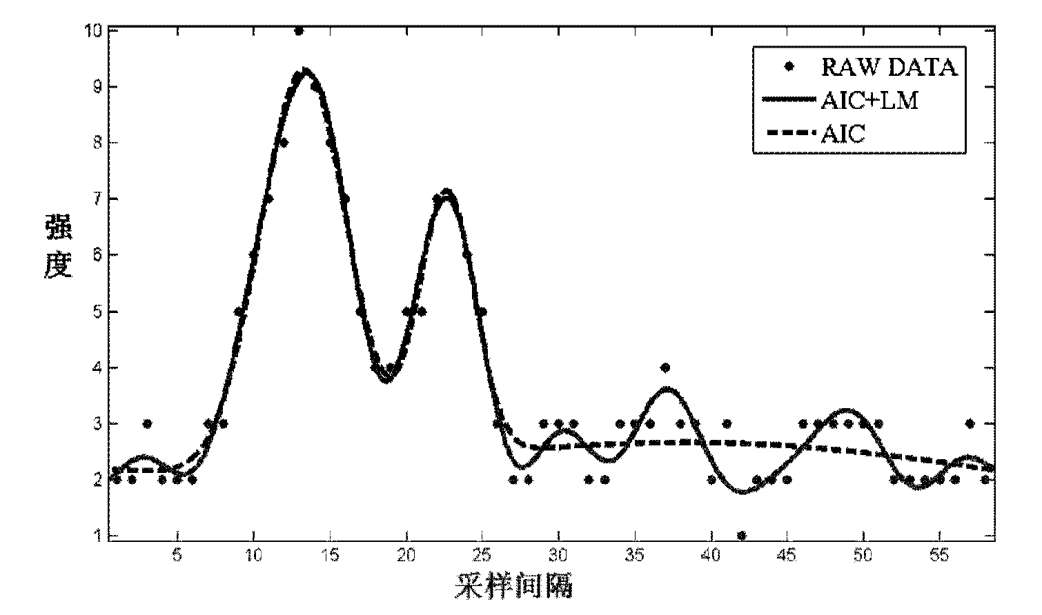 Full-waveform laser radar data waveform decomposing method