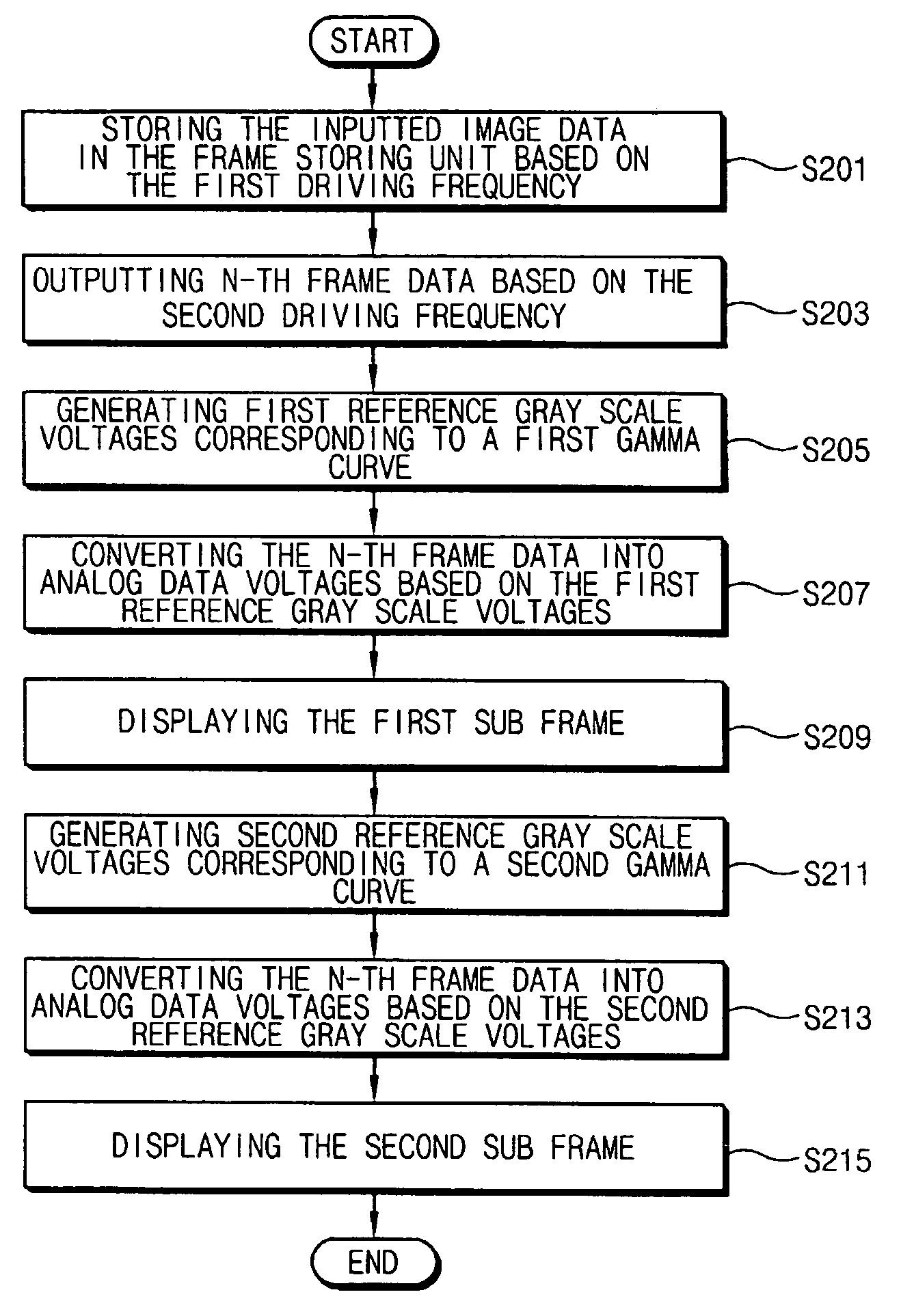 Display device, apparatus for driving the same and method of driving the same