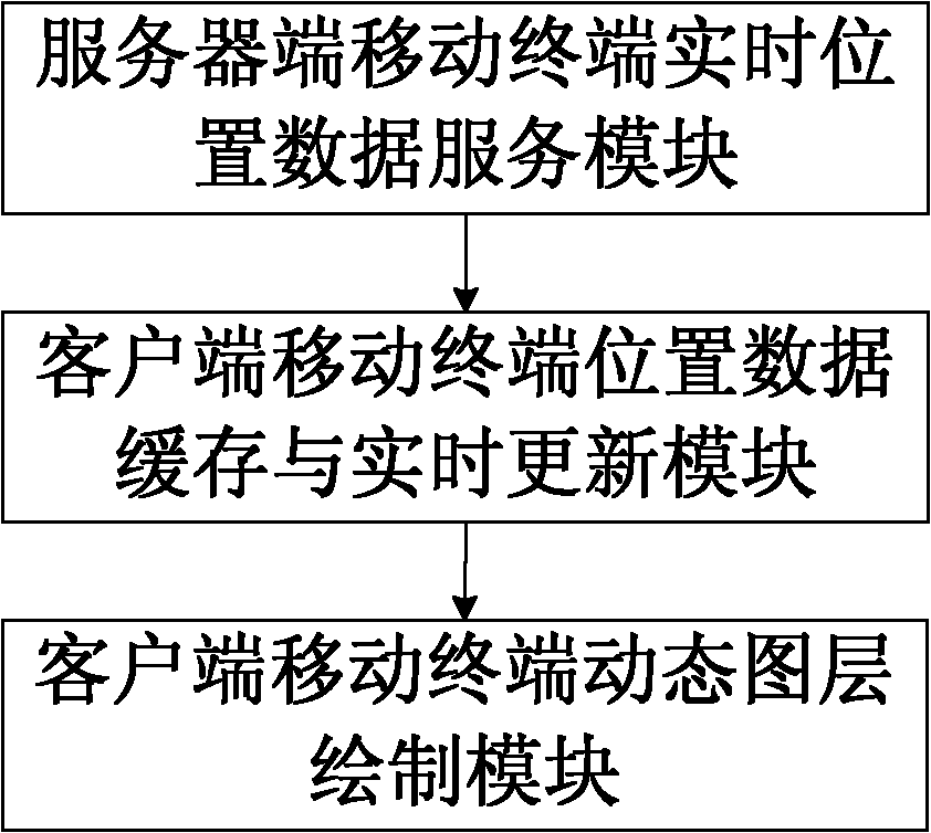 Mobile terminal location data caching and real-time updating system and method