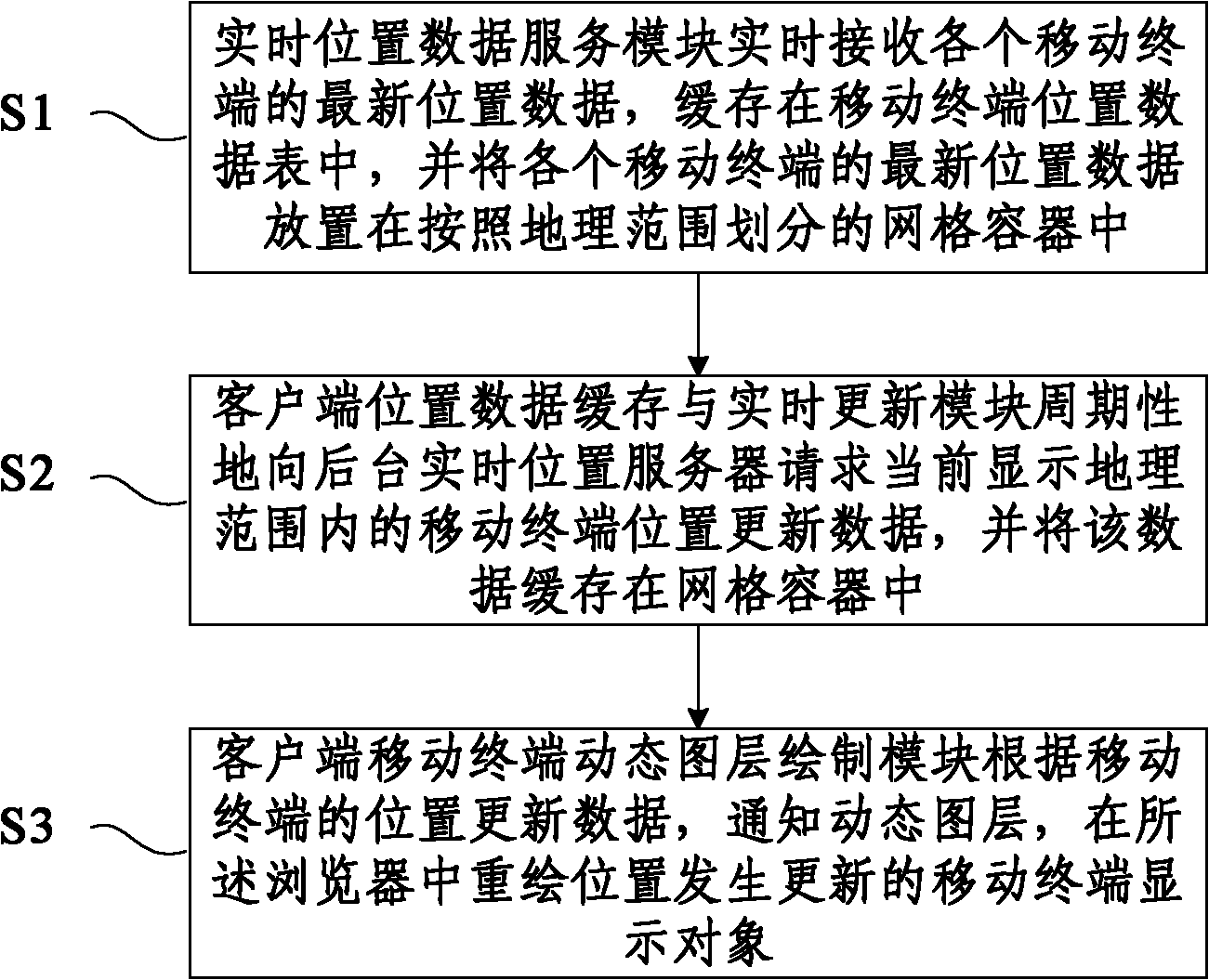 Mobile terminal location data caching and real-time updating system and method