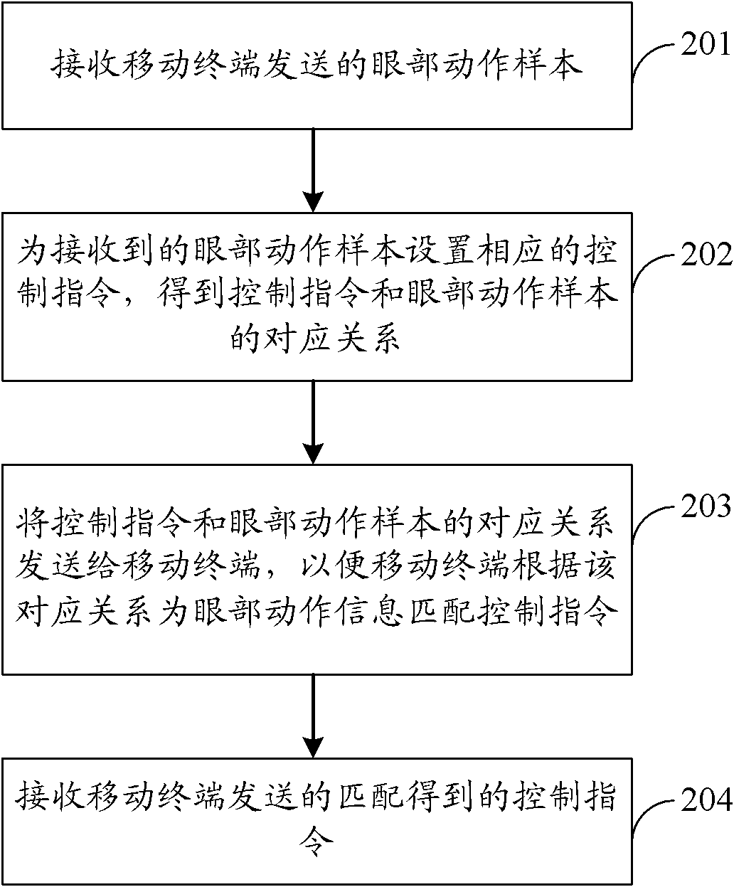 Method for controlling network terminal equipment, apparatus and system