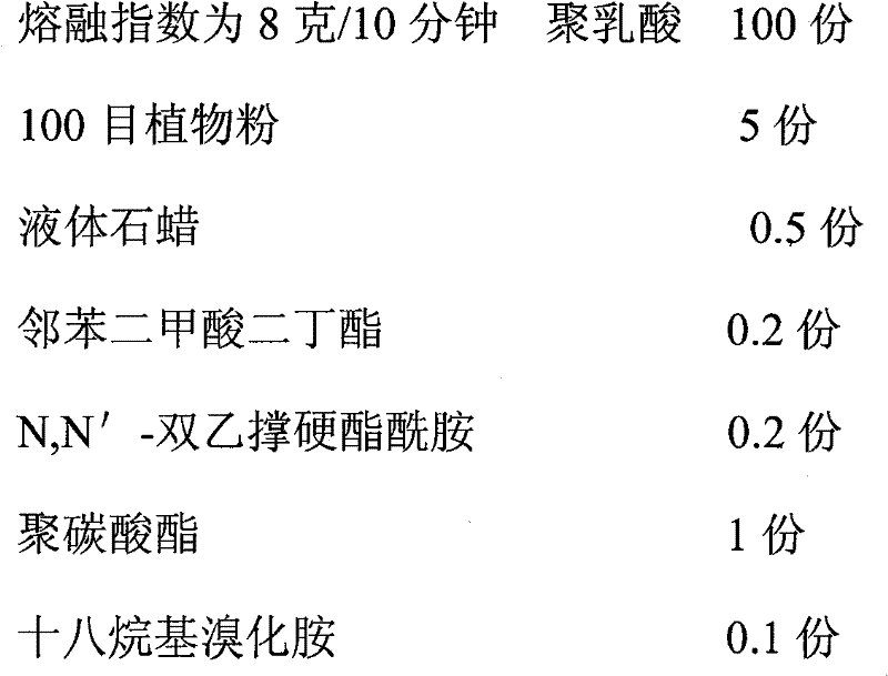 Completely degraded plant powder modified thermoplastics composite material and preparation method thereof