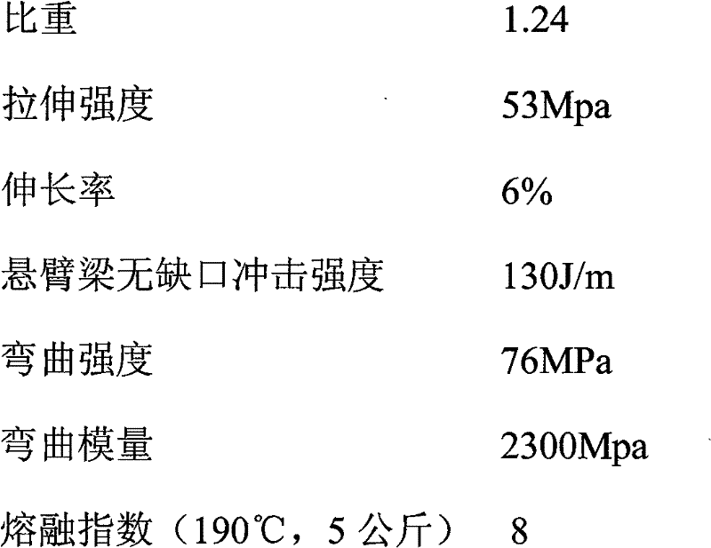 Completely degraded plant powder modified thermoplastics composite material and preparation method thereof