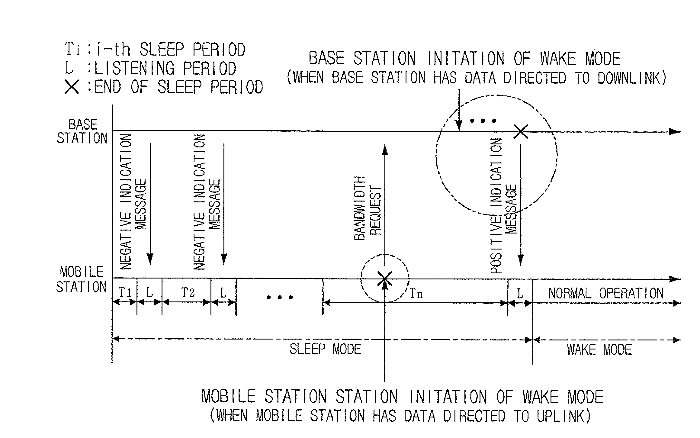 Scheduled Power-Saving Method in IEEE 802.16e System