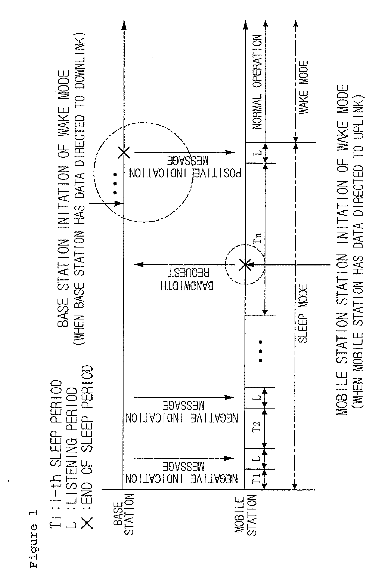 Scheduled Power-Saving Method in IEEE 802.16e System