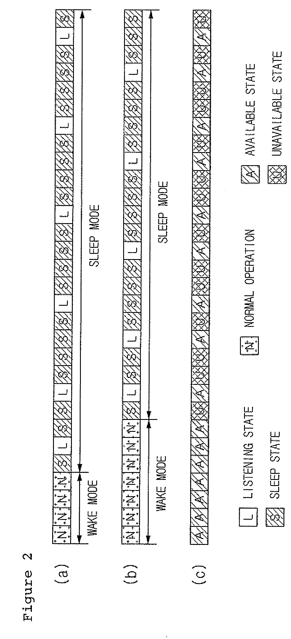 Scheduled Power-Saving Method in IEEE 802.16e System