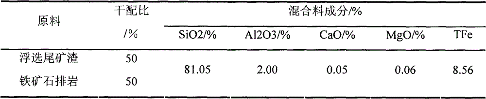 Converter slag stability modifier and application method thereof