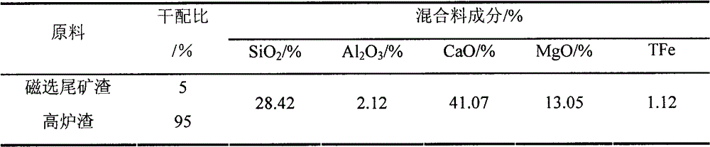 Converter slag stability modifier and application method thereof