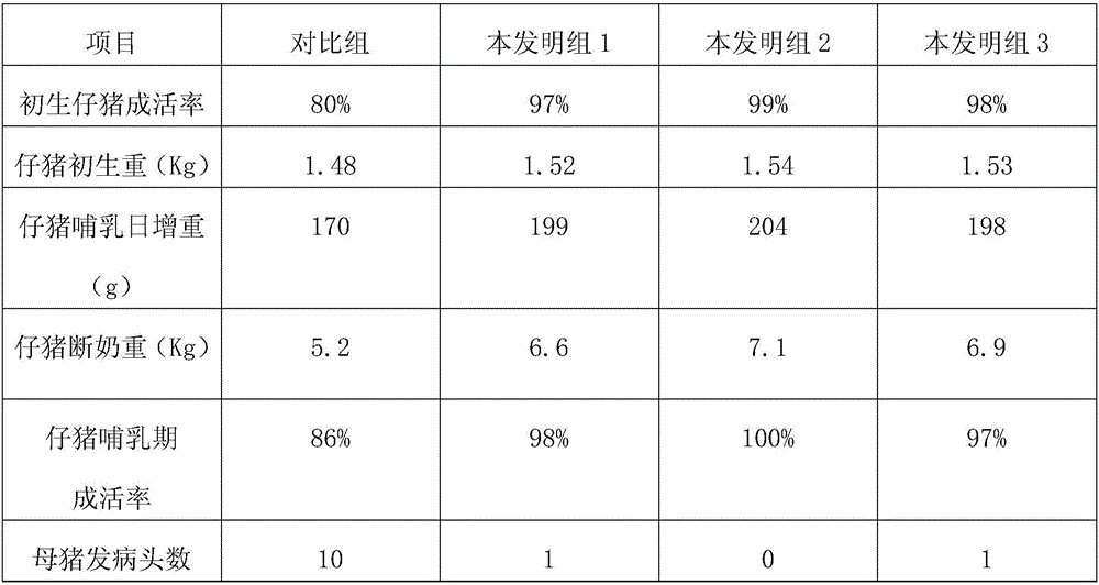 Feed for sows and breeding method of sows