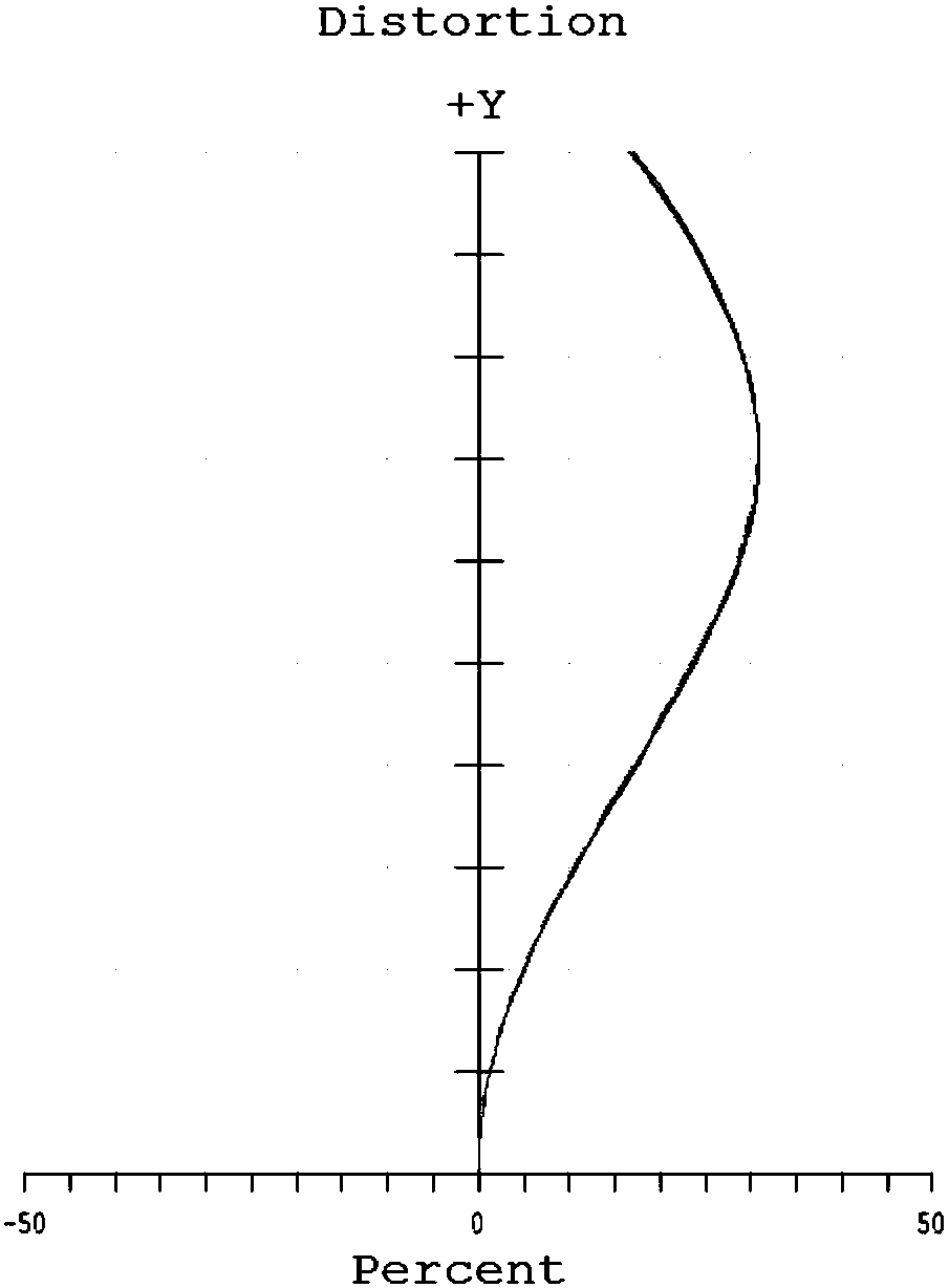 High-pixel ultra-wide-angle optical system and its applied lens