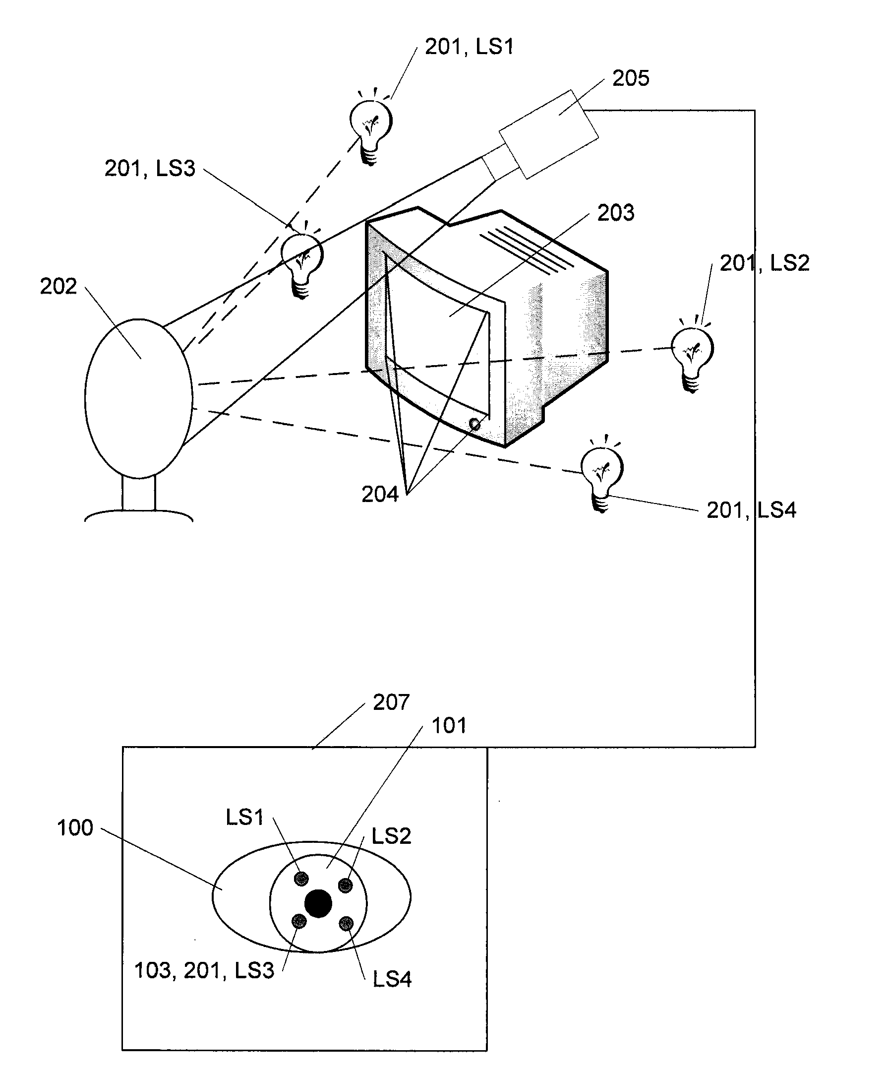 Eye gaze tracking