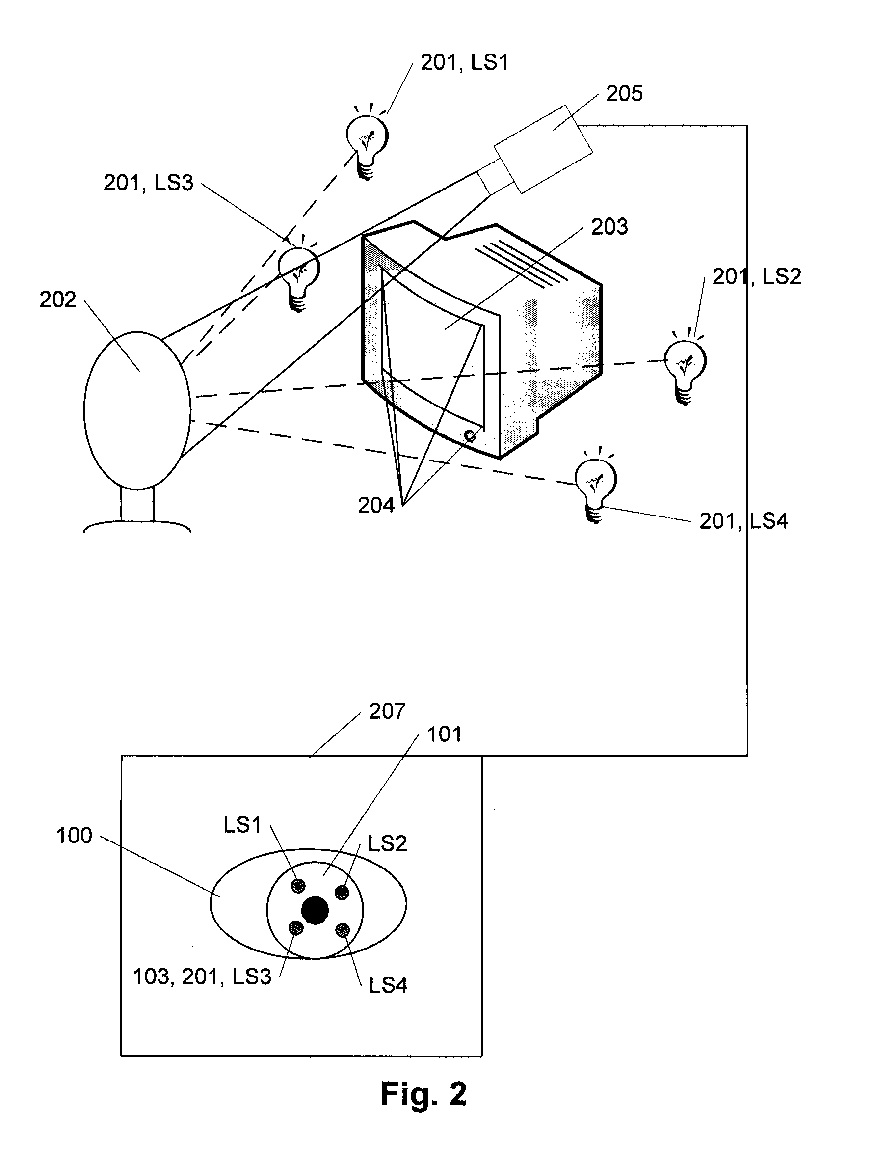 Eye gaze tracking