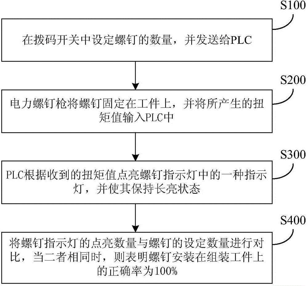 Error-proofing method and device for screws in assembly production line