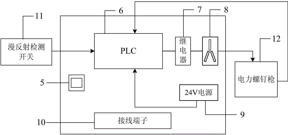 Error-proofing method and device for screws in assembly production line