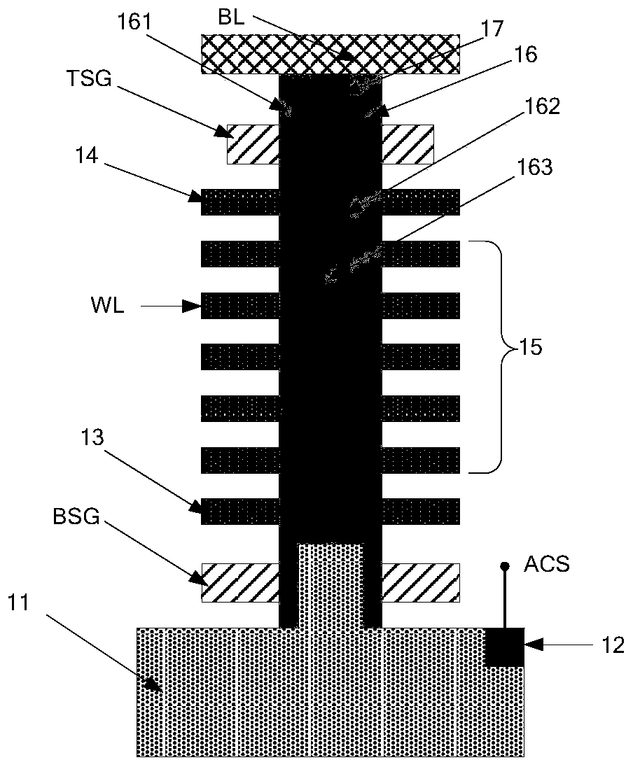 Three-dimensional flash memory and manufacturing method thereof