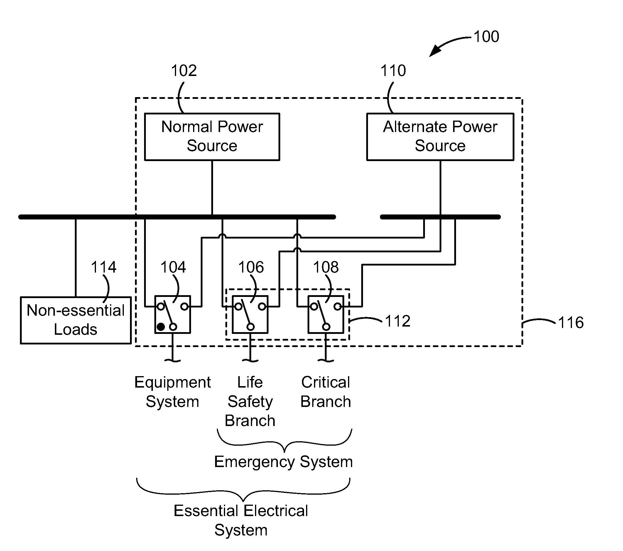 Automated emergency power supply test using engine exhaust temperature