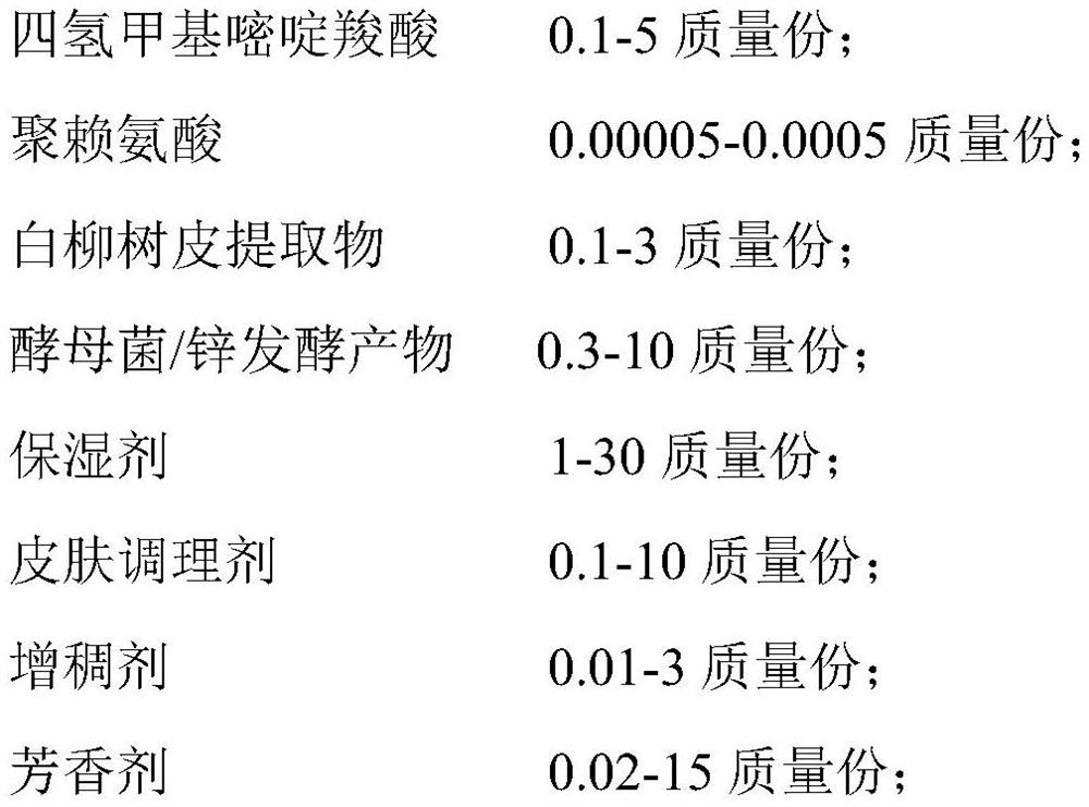 Oil-controlling and acne-removing composition and application thereof in skin care products