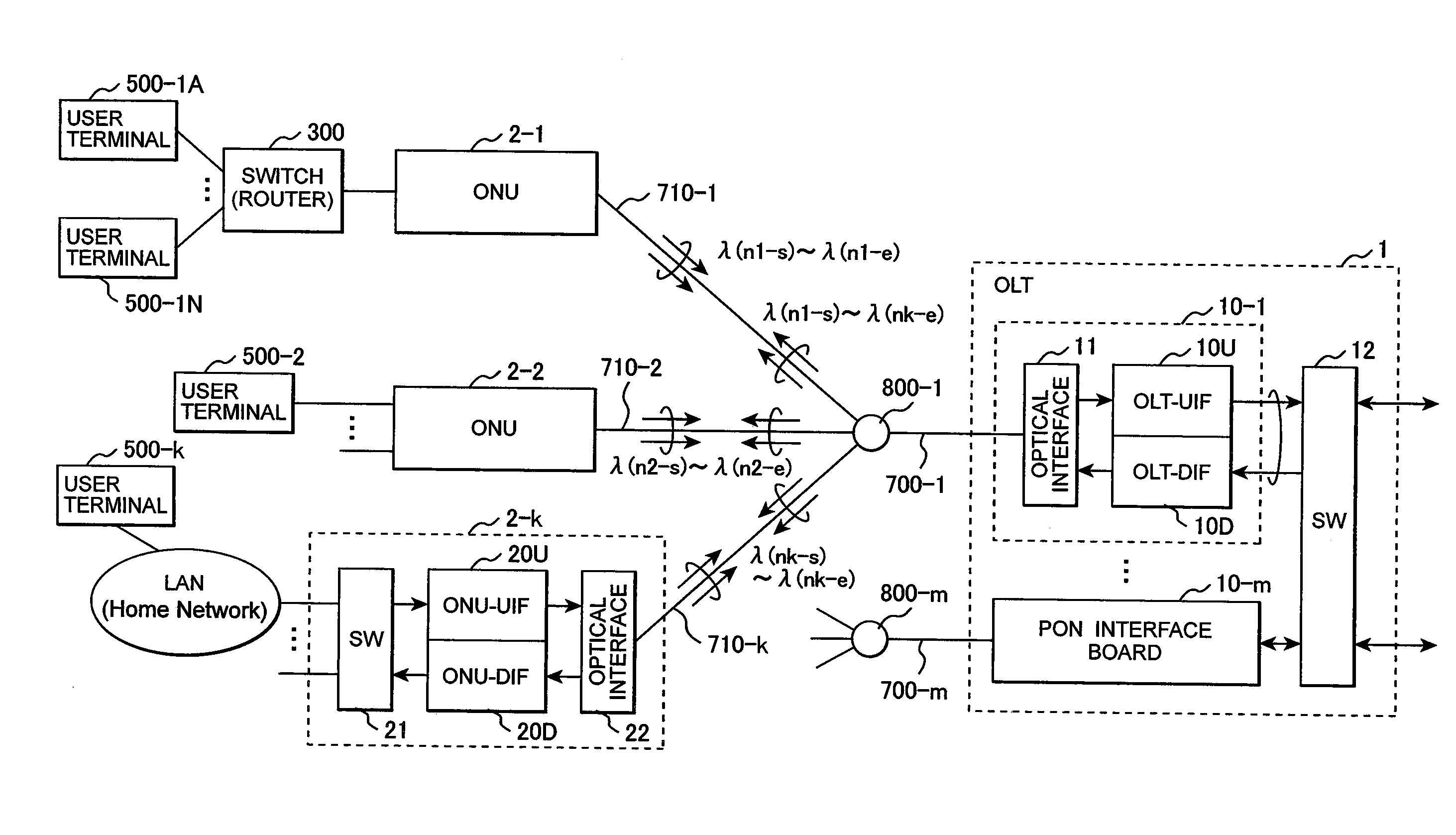 Optical communication system using wdma and CDMA