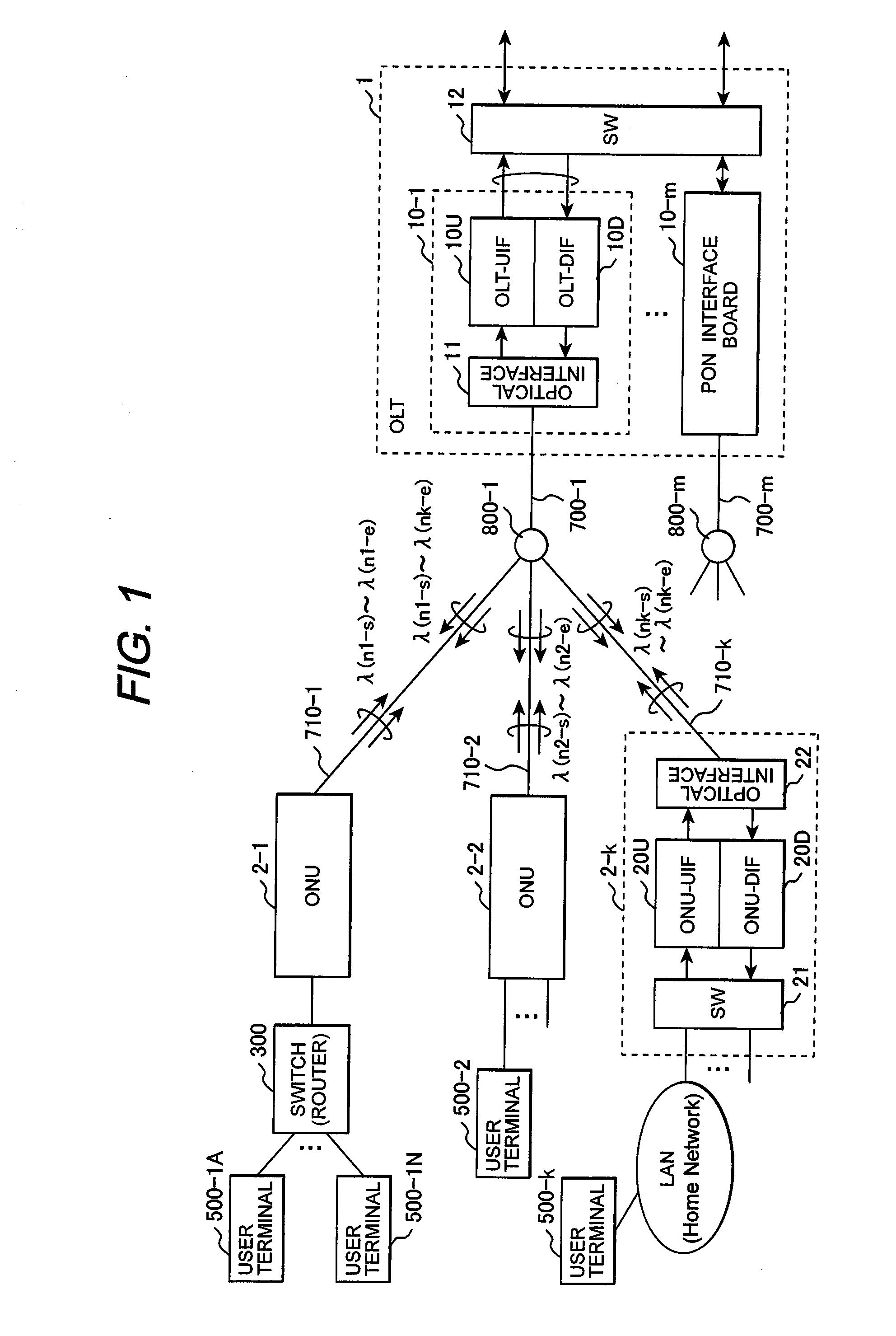 Optical communication system using wdma and CDMA