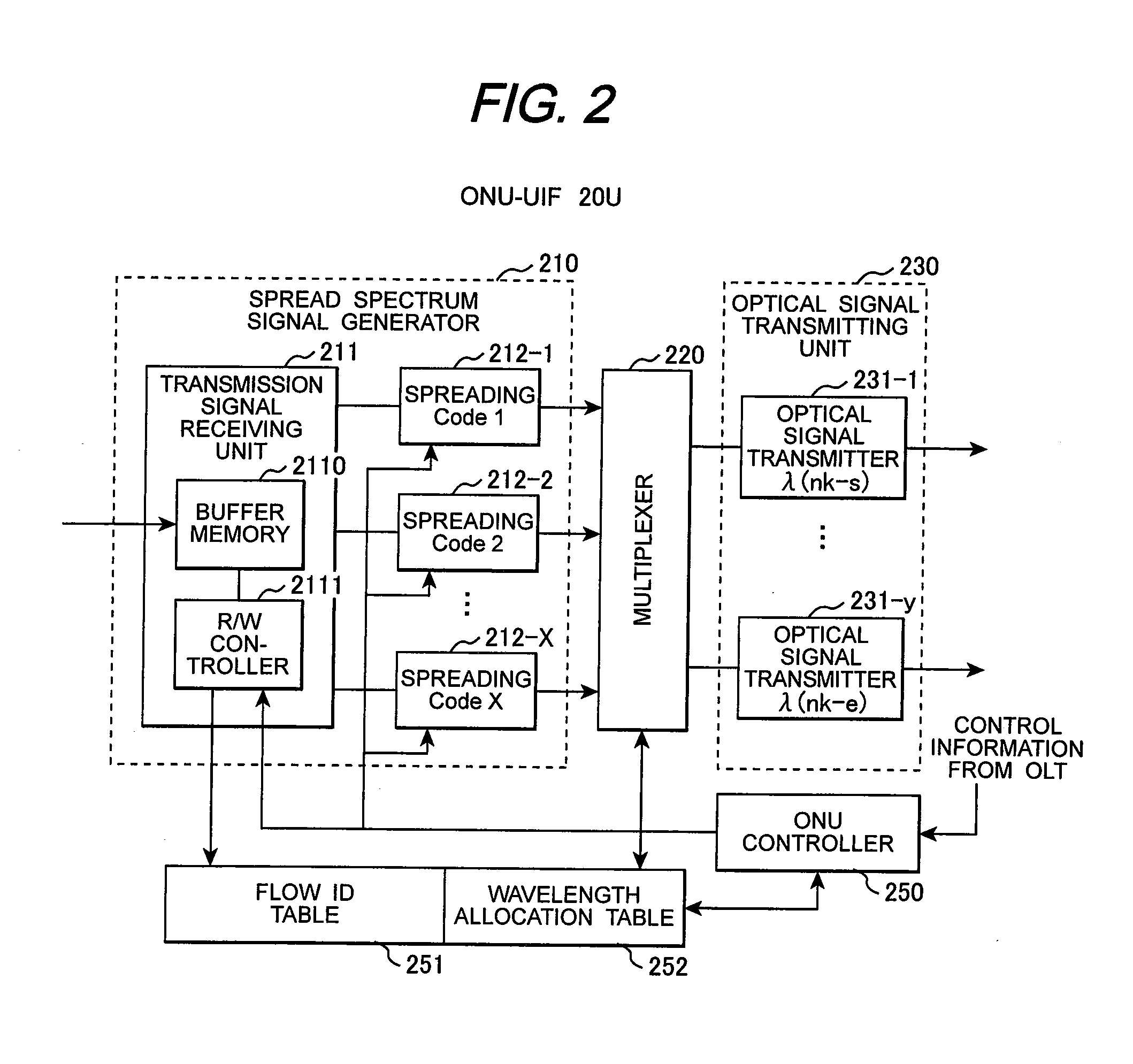 Optical communication system using wdma and CDMA