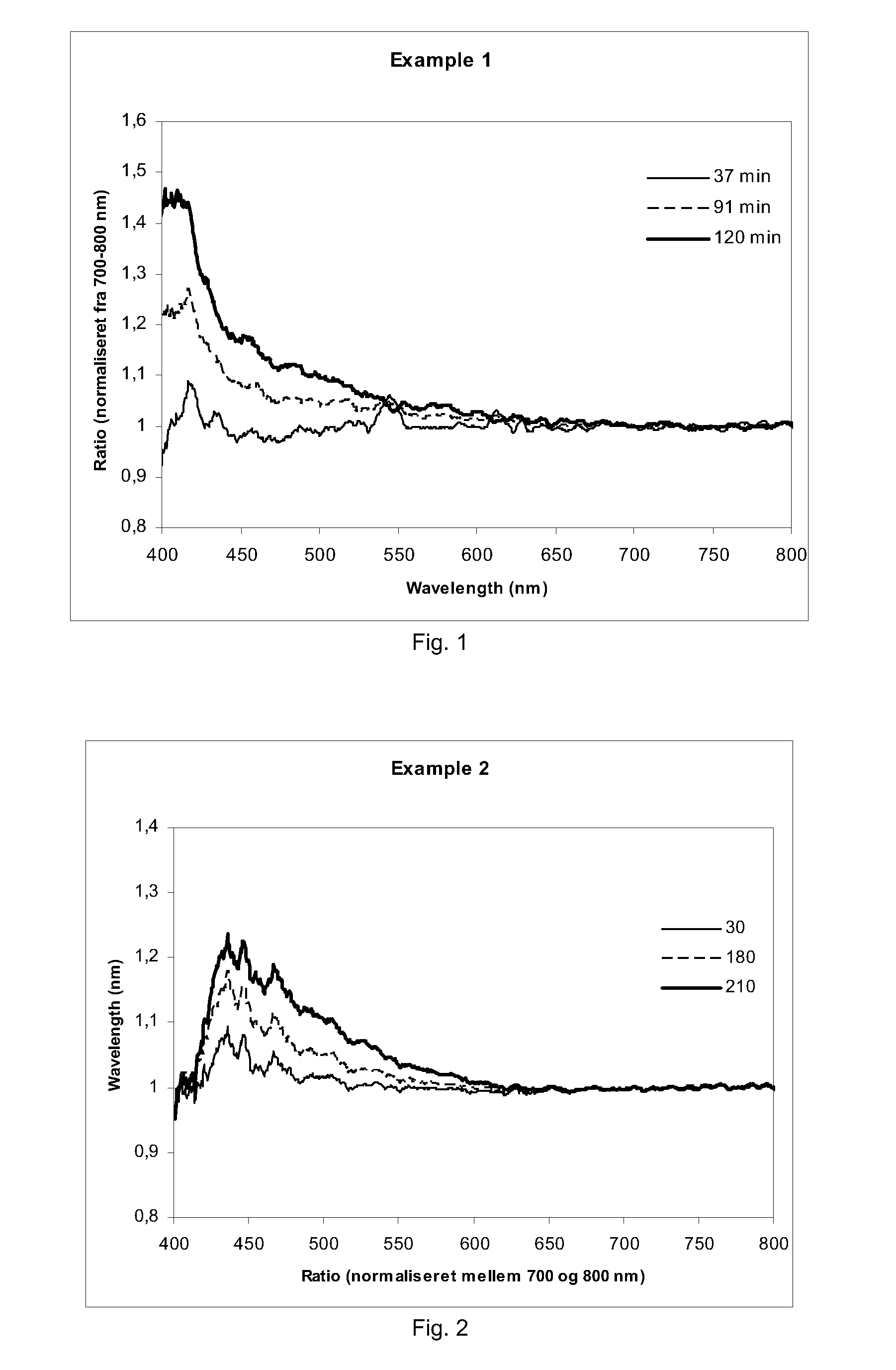 System and method for treatment of lens related disorders