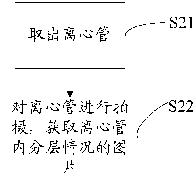 Visual identity-based high-reliability method and device for automatically separating cells