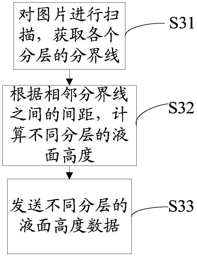 Visual identity-based high-reliability method and device for automatically separating cells