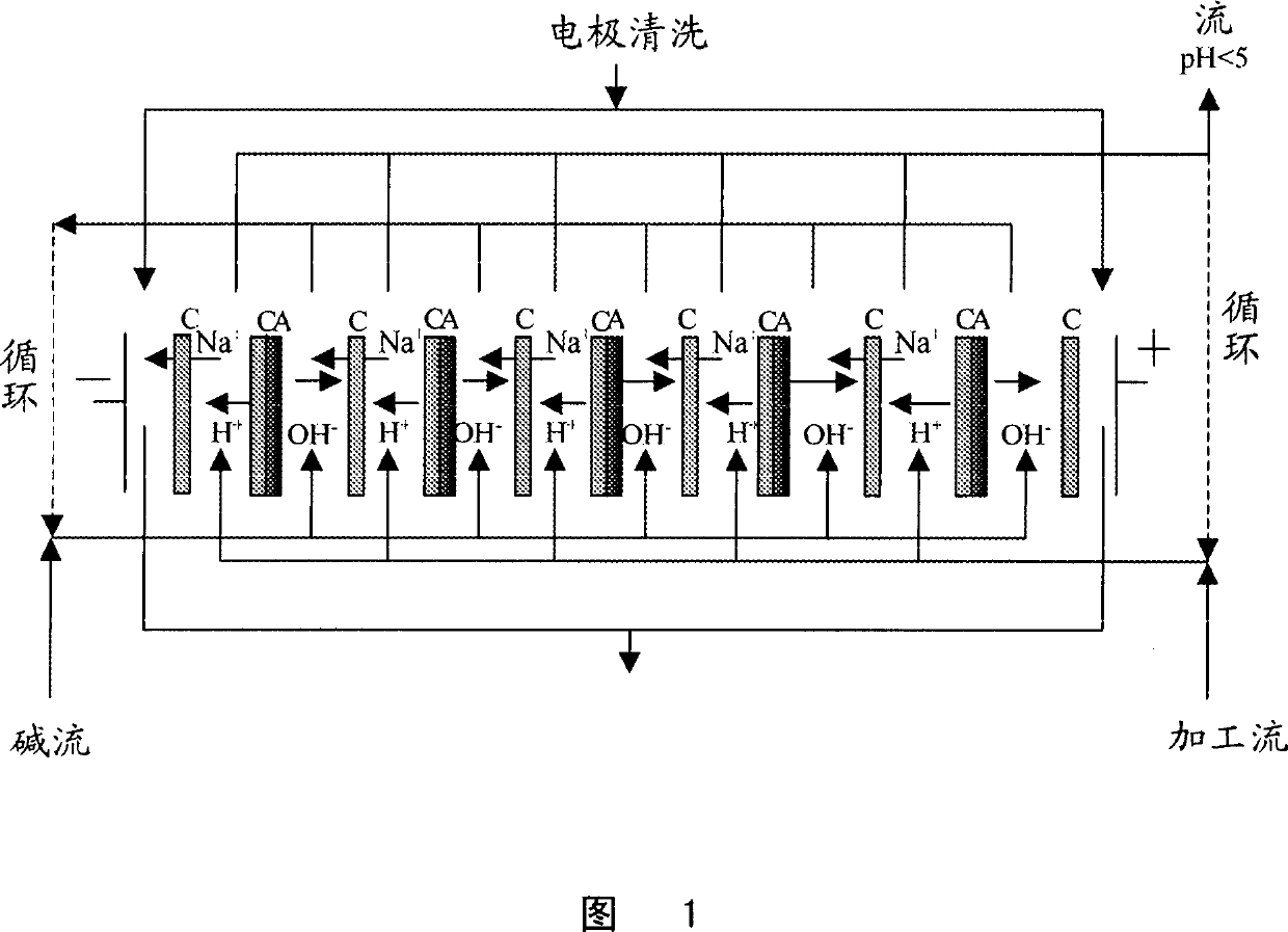 Shelf-stable cold-processed food compositions and methods for their preparation