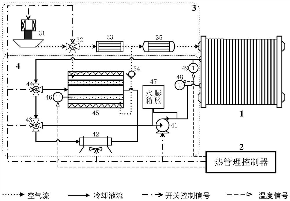 Fuel cell low-temperature starting system and control method